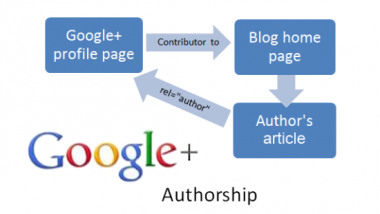 google-plus-authorship.png